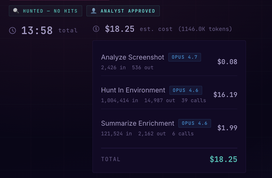Cost breakdown panel