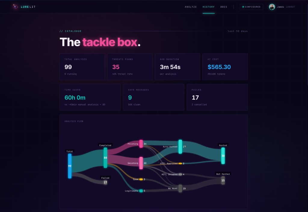 Metrics dashboard & Sankey flow